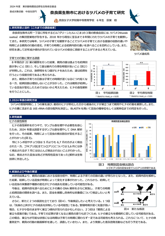 奈良県生駒市におけるツバメの子育て研究