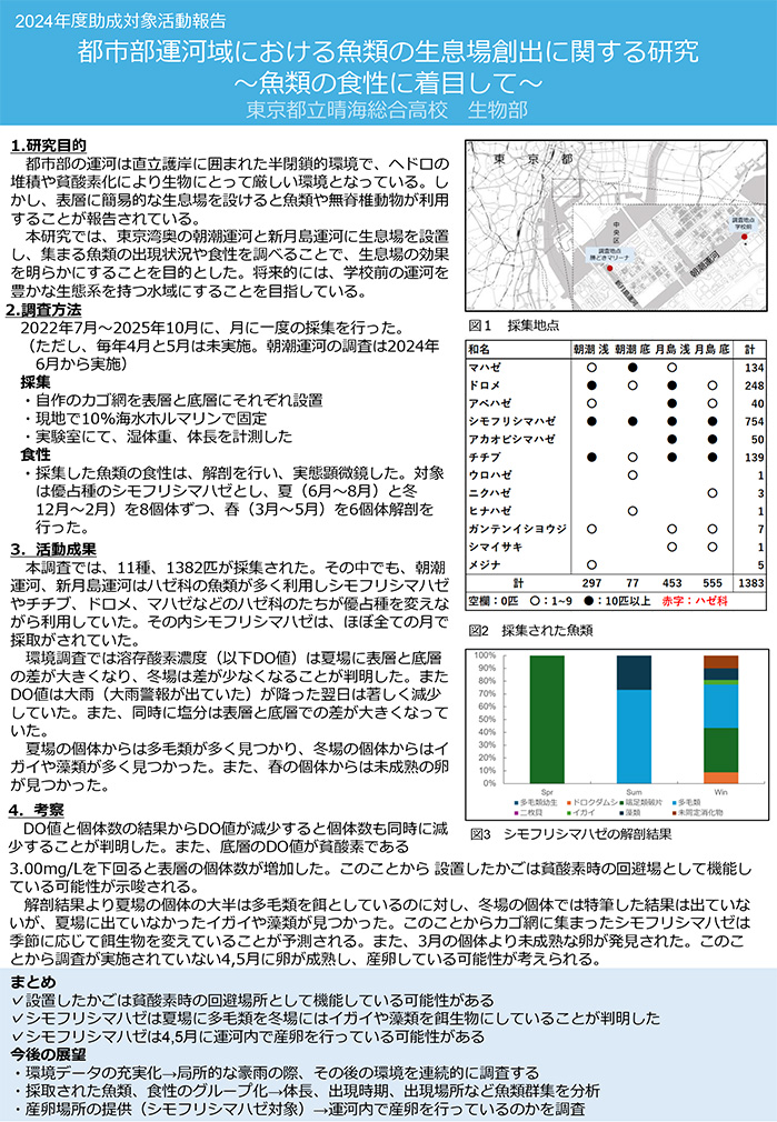 都市部運河域における魚類の生息場創出に関する研究－魚類の食性に着目して－