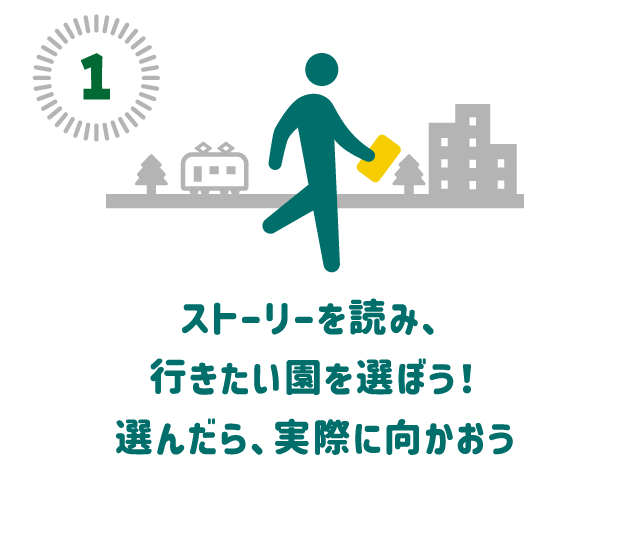 1.ストーリーを読み、行きたい園を選ぼう！選んだら、実際に向かおう