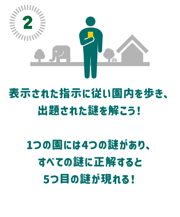 2.表示された指示に従い園内を歩き、出題された謎を解こう！1つの園には4つの謎があり、すべての謎に正解すると5つ目の謎が現れる！