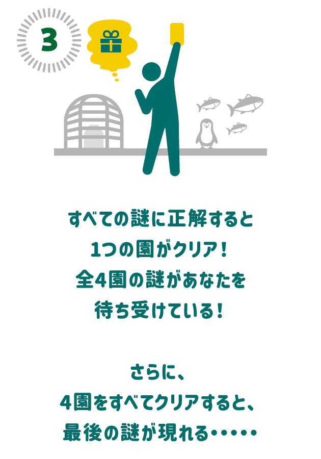 3.すべての謎に正解すると1つの園がクリア！全4園の謎があなたを待ち受けている！さらに、4園をすべてクリアすると、最後の謎が現れる・・・・・